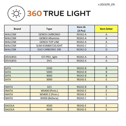 Walcom Walcom 360 True Light Evo Meter Farbkontrolle und Lackierhilfe